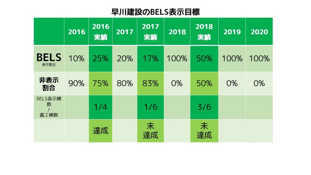 BELS工務店実績報告2019