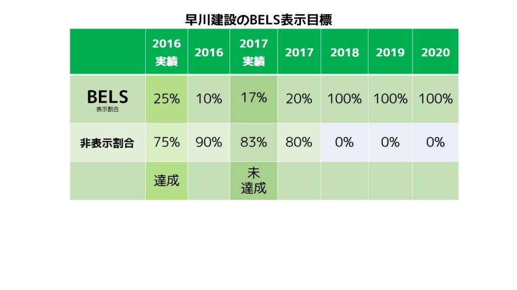 BELS工務店実績報告2017