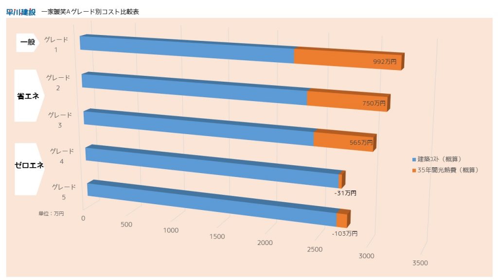 ★グレード別性能比較表★コスト比較2