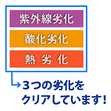 3つの劣化ウンロード