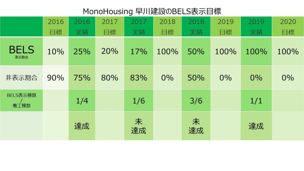 BELS工務店実績報告2019