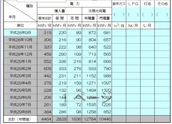 毎月の電気データ