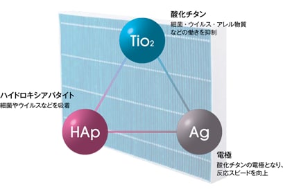 微小粒子物質の種類と大きさ