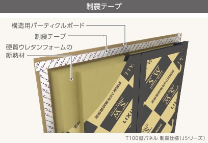 高耐震+制震で、余震にも安心の備えをご用意