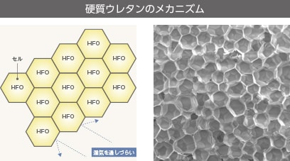 高性能な硬質ウレタンフォームが壁の内部結露を抑える