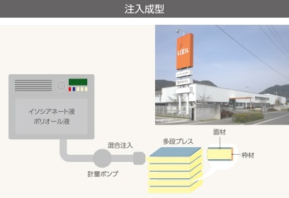 最適な条件で発泡させる工場生産で品質管理